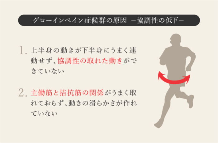 グローインペイン原因